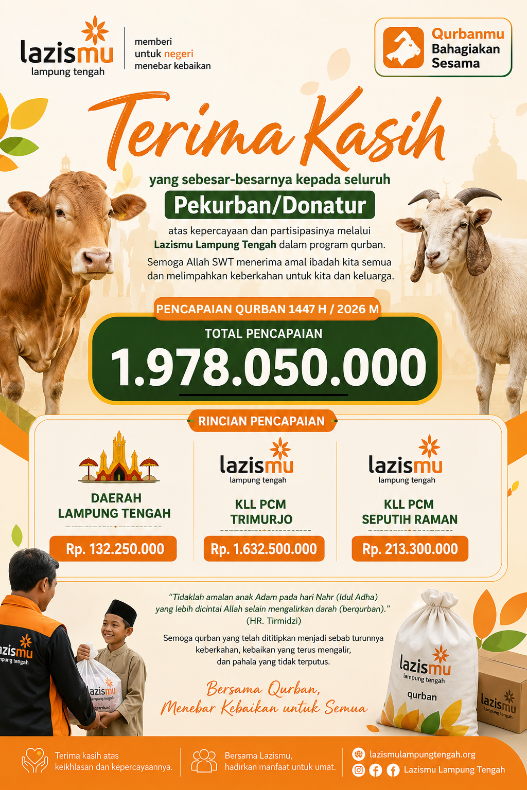 PENGHIMPUNAN QURBAN IDUL ADHA 1447 H DAERAH LAMPUNG TENGAH
